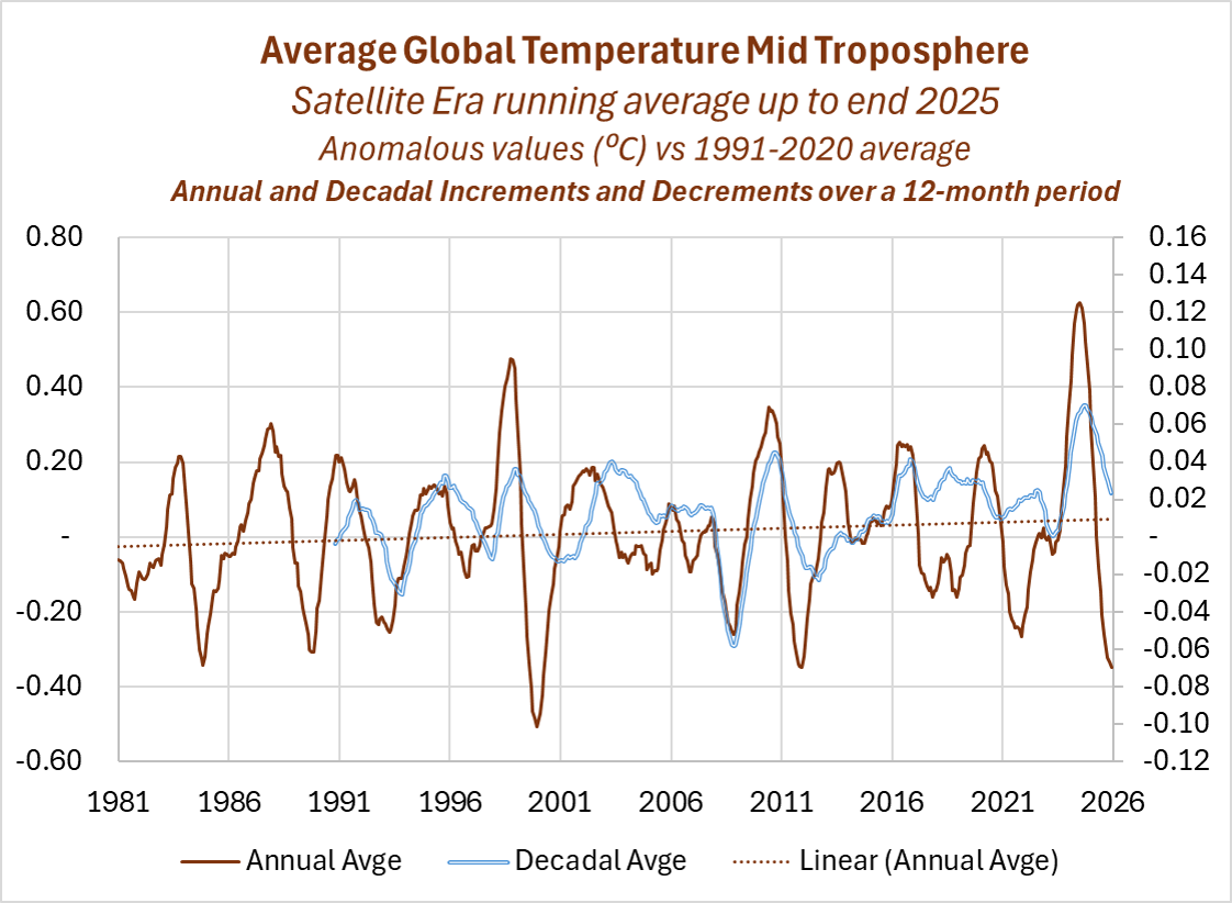 Mid-trop-increments%20over%2012-months